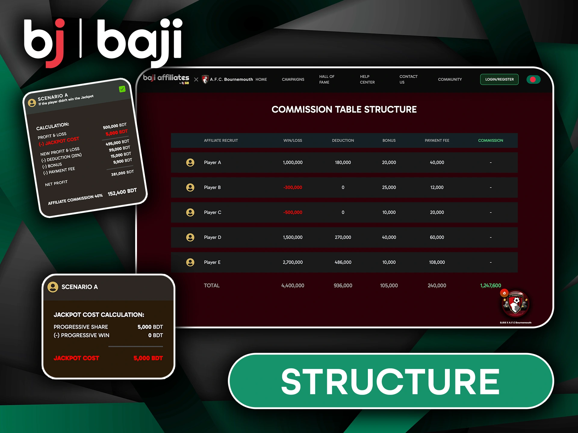 Commission Structure of the Baji Live Affiliate Program.